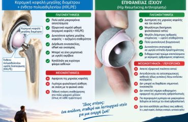 Κεραμική αρθροπλαστική ισχίου